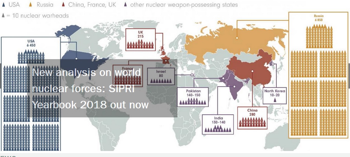The map of the nuclear forces in the world